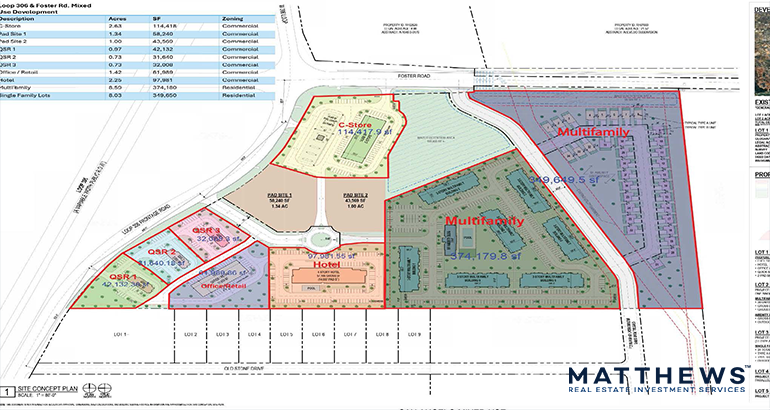SWC Loop 306 & Foster rd, San Angelo, TX à vendre - Photo de l’immeuble – Image 1 sur 2