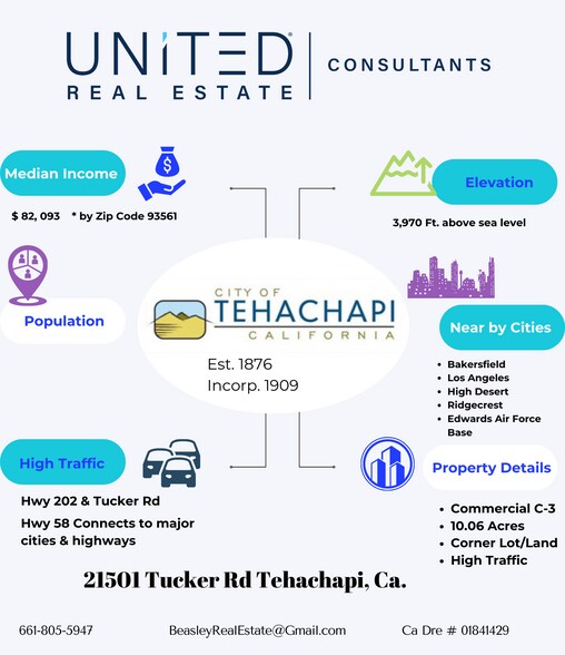 21501 Tucker Rd, Tehachapi, CA à vendre - Photo de l’immeuble – Image 3 sur 25