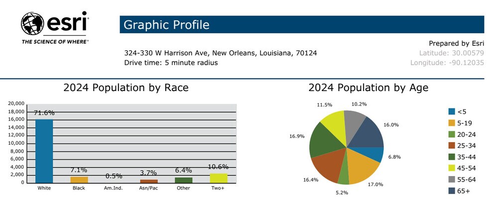 310 Harrison Avenue, New Orleans, LA à vendre - Autre – Image 3 sur 4