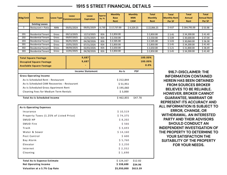 1915 S St, Sacramento, CA à vendre - Photo de l’immeuble – Image 3 sur 39