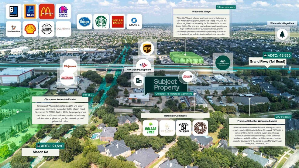 9845 S Mason Rd, Richmond, TX à vendre - Aérien – Image 2 sur 2