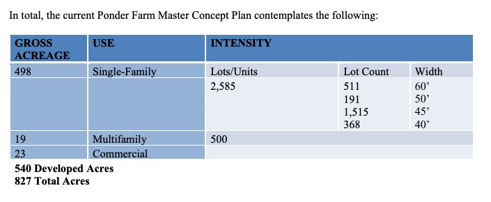 7895 T N Skiles Rd, Ponder, TX à vendre - Plan de site – Image 2 sur 5