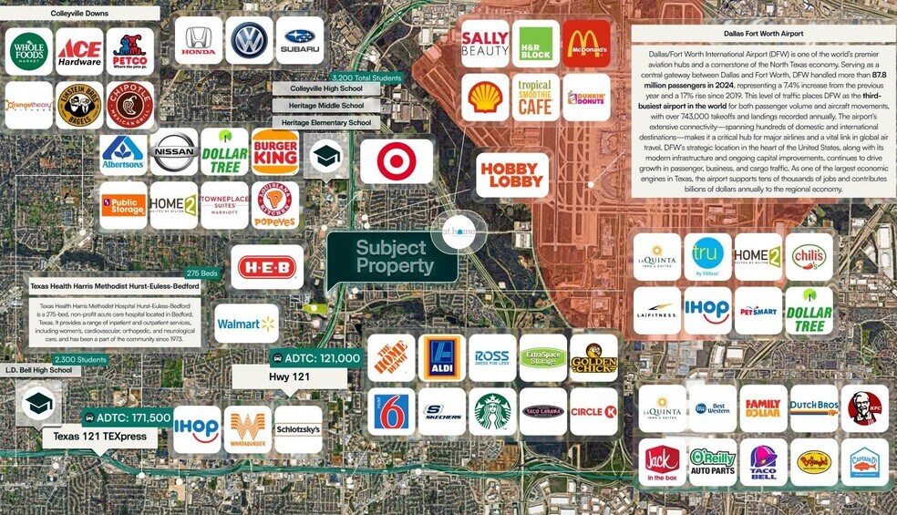 2301 Rio Grande Blvd, Euless, TX à vendre - Aérien – Image 3 sur 3