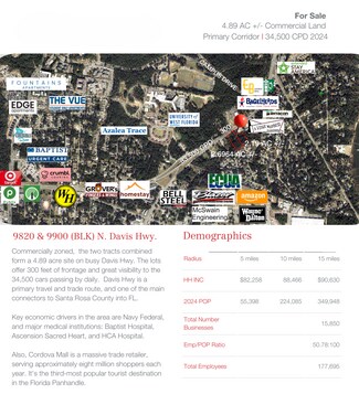 Plus de détails pour 9820 9900 Davis Hwy, Pensacola, FL - Terrain à vendre