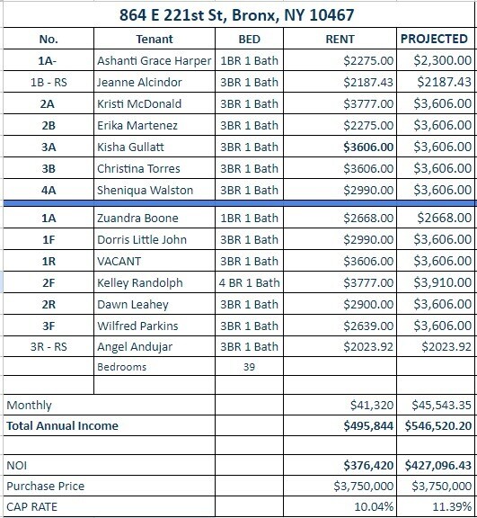 864 E 221st St, Bronx, NY à vendre - Photo de l’immeuble – Image 3 sur 6