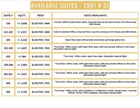 2901-2929 K St, Sacramento, CA à louer Photo intérieure– Image 2 sur 3