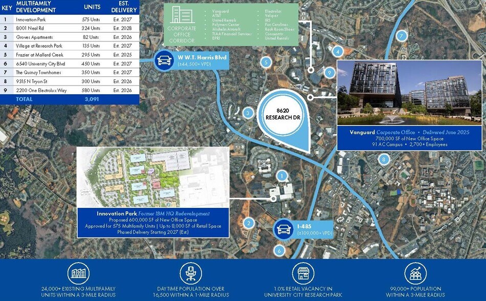 8620 Research Dr, Charlotte, NC à vendre - Photo de l’immeuble – Image 3 sur 5