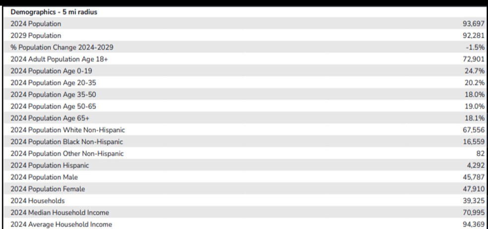 e hill road, Grand Blanc, MI à vendre - Photo de l’immeuble – Image 3 sur 5