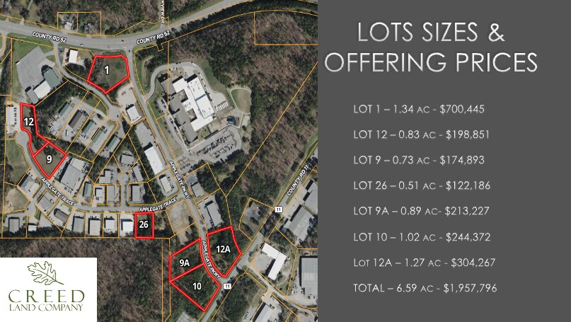 Applegate Parkway, Pelham, AL à vendre - Photo de l’immeuble – Image 3 sur 12
