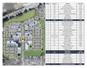 13005 SW 1st Rd, Newberry, FL à louer Plan de site– Image 2 sur 2