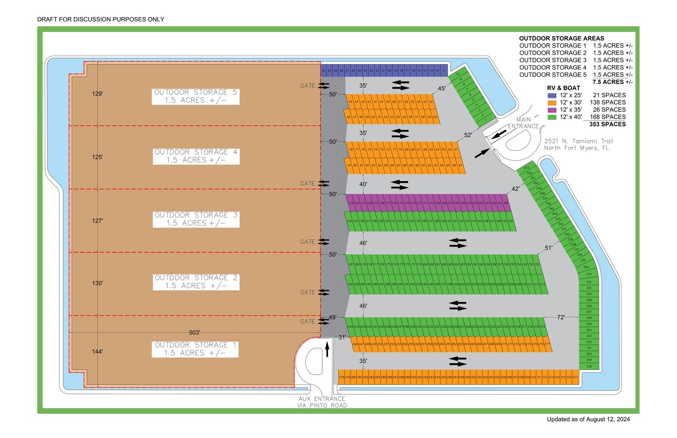 Plan de site