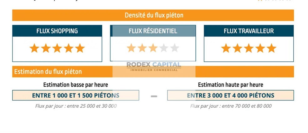 Local commercial dans Paris à louer - Photo de l’immeuble – Image 3 sur 3