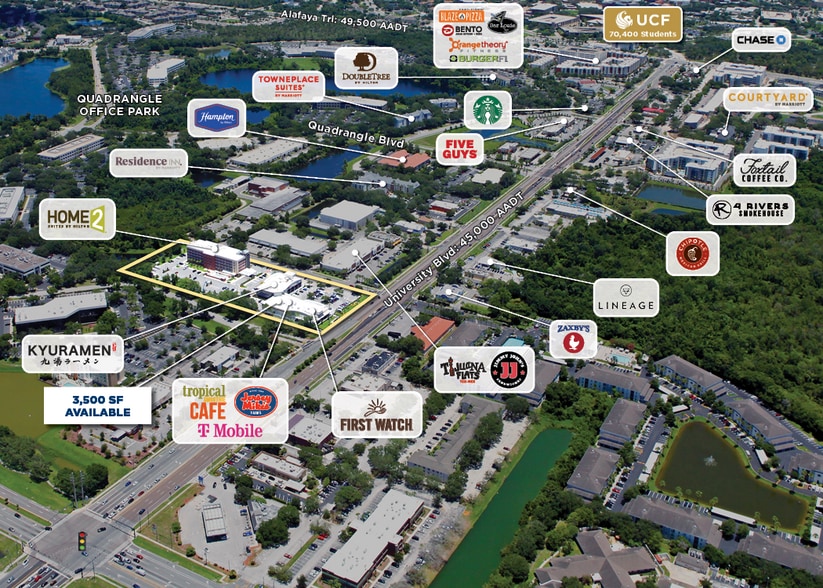 3402 Technological Ave, Orlando, FL à louer - Aérien – Image 2 sur 5