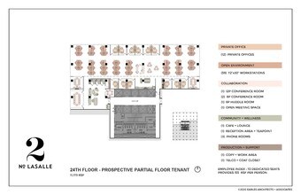 2 N La Salle St, Chicago, IL à louer Plan d’étage– Image 1 sur 3