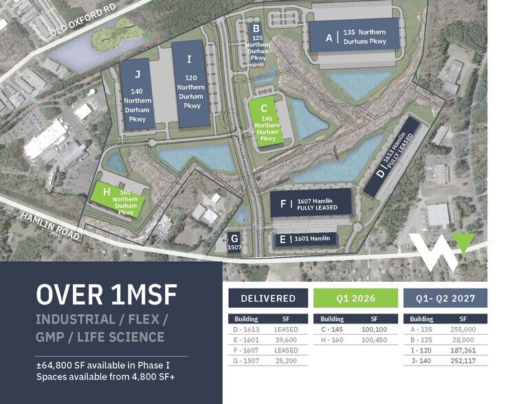 Welcome Venture Park, Durham, NC à louer - Plan de site – Image 2 sur 4