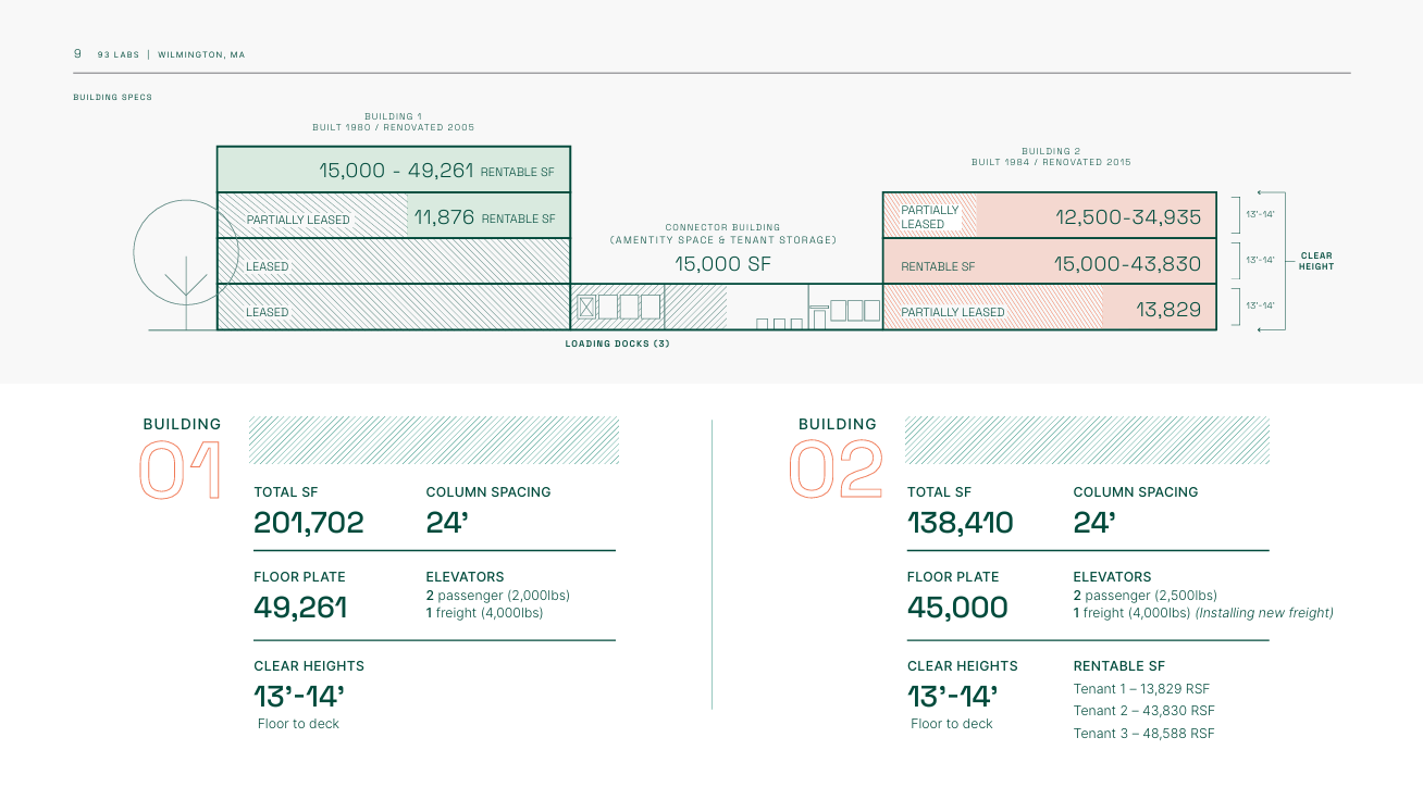 200 Ballardvale St, Wilmington, MA à louer Plan d’étage– Image 1 sur 1