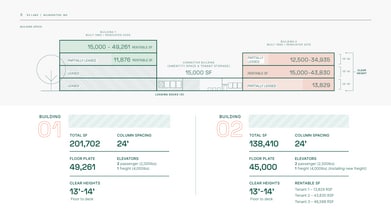 200 Ballardvale St, Wilmington, MA à louer Plan d’étage– Image 1 sur 1