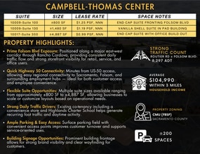 10013 Folsom Blvd, Rancho Cordova, CA à louer Photo intérieure– Image 2 sur 2