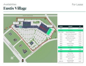 2840-2880 David Walker Dr, Eustis, FL à louer Plan de site– Image 1 sur 1
