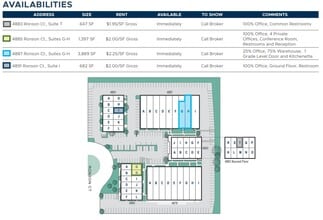 4883 Ronson Ct, San Diego, CA à louer Plan de site– Image 2 sur 2