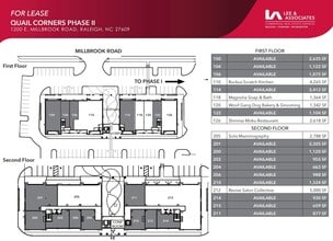 5003-5045 Falls of Neuse Rd, Raleigh, NC à louer Plan de site– Image 1 sur 1