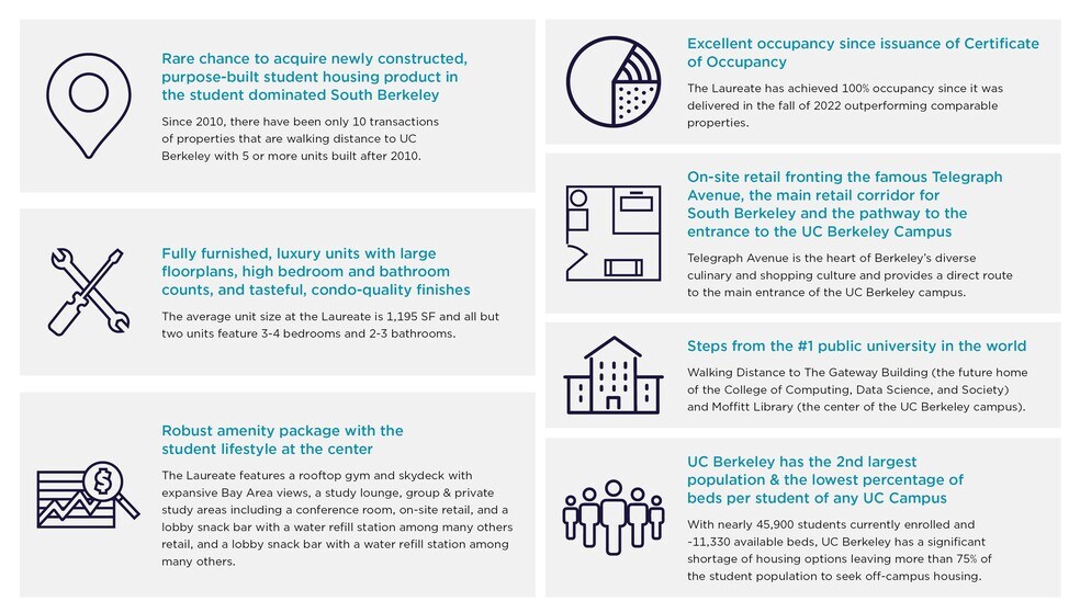 2556 Telegraph Ave, Berkeley, CA à vendre - Photo de l’immeuble – Image 2 sur 64