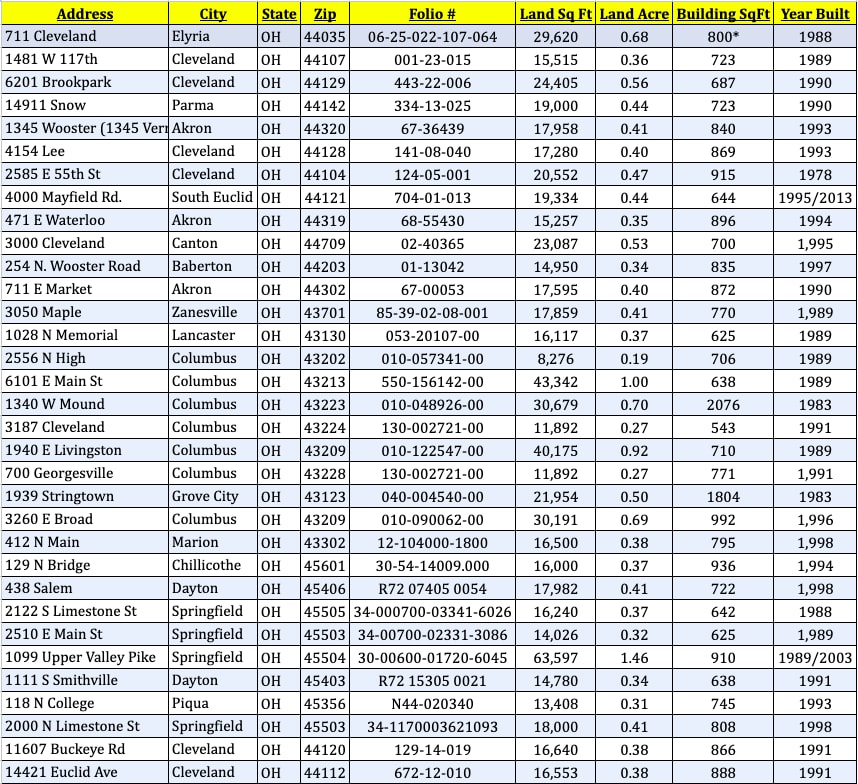 3187 Cleveland Ave, Columbus, OH à louer Photo intérieure– Image 1 sur 1