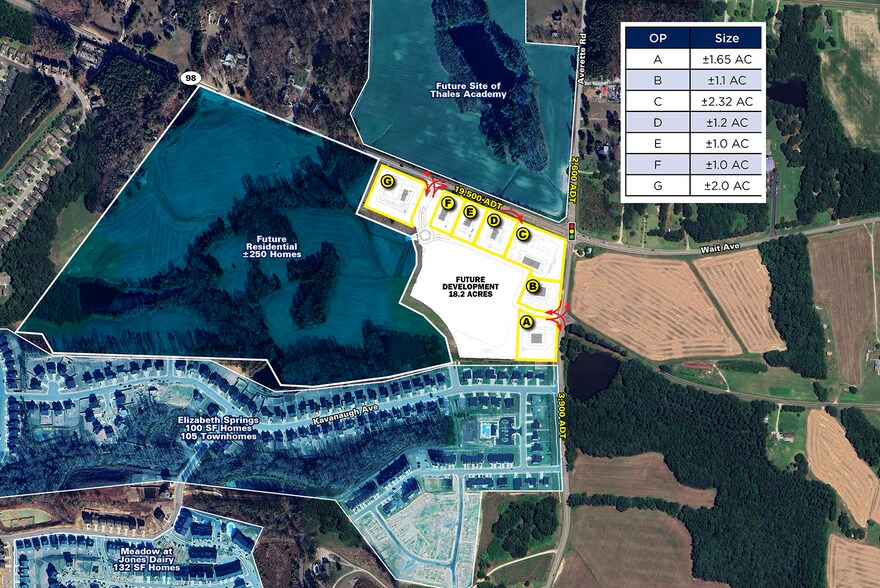 202 Shingle Oak Rd, Wake Forest, NC à louer - Aérien – Image 2 sur 3
