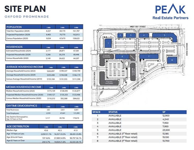 135th Rd, Leawood, KS à vendre - Plan de site – Image 2 sur 2