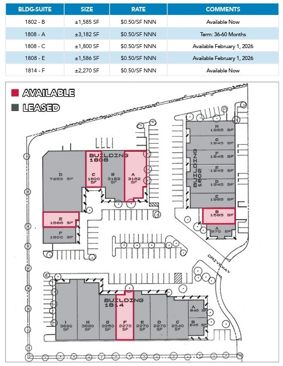1814 Commercenter W, San Bernardino, CA à louer Plan de site– Image 1 sur 1