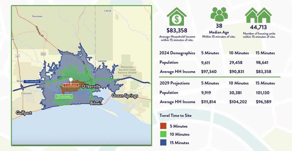 0 Lemoyne blvd, Biloxi, MS à vendre - Photo de l’immeuble – Image 2 sur 2
