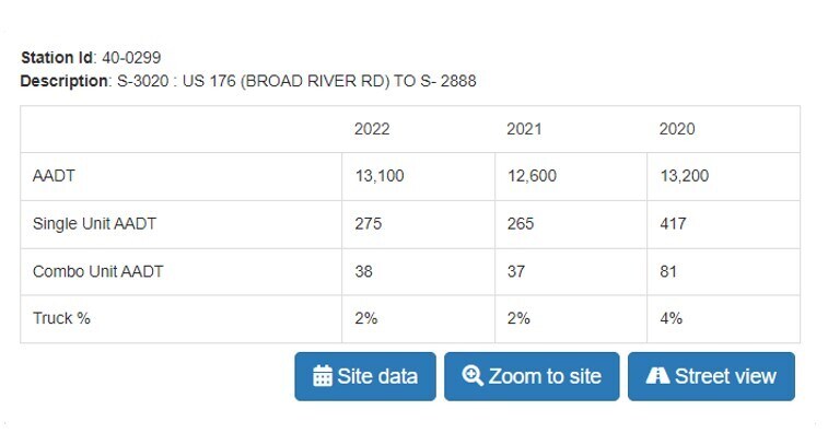 220 Greystone Blvd, Columbia, SC à louer - Photo de l’immeuble – Image 2 sur 3