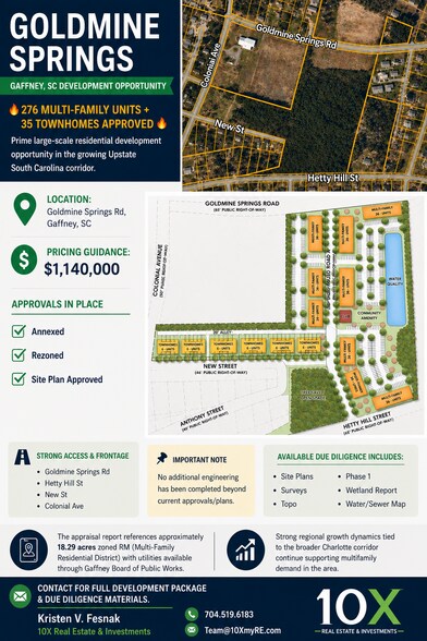 0000 Hetty Hill St, Gaffney, SC à vendre - Photo de l’immeuble – Image 2 sur 25