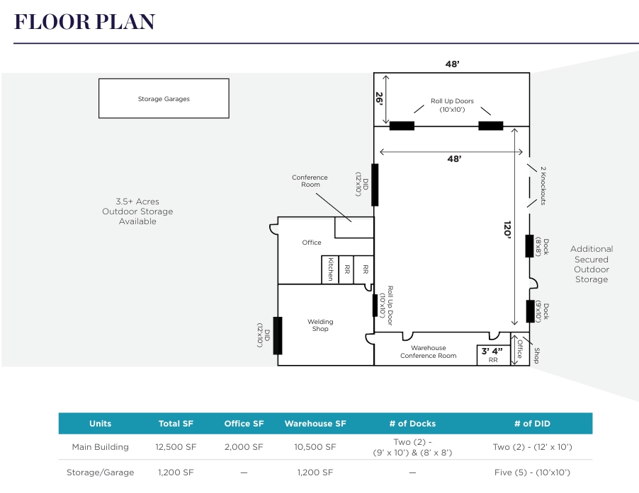 520 N Arlington St, Akron, OH à vendre Plan d’étage– Image 1 sur 1