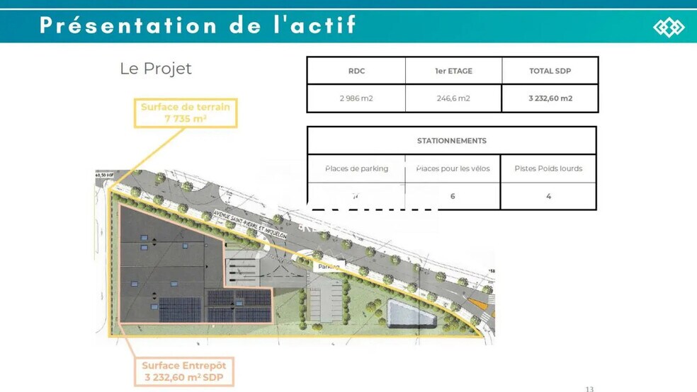 Industriel/Logistique dans Villebon-sur-Yvette à vendre - Photo de l’immeuble – Image 3 sur 3