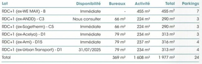 Plus de détails pour Local d'activités à louer