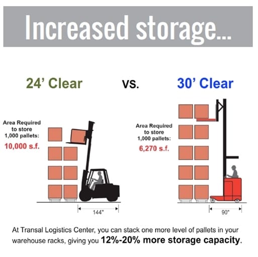 8301 NW 27th St, Miami, FL à louer - Autre – Image 3 sur 6