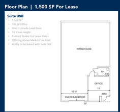 2921 Suffolk Dr, Fort Worth, TX à louer Plan d’étage– Image 1 sur 1