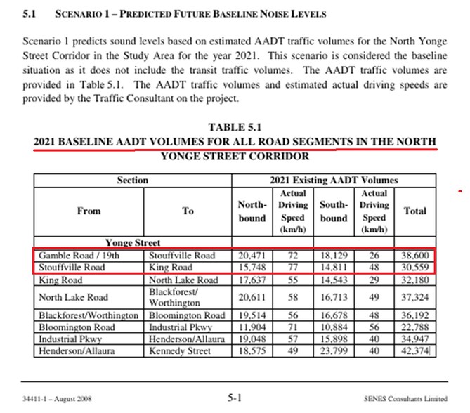 12100 Yonge St, Richmond Hill, ON à louer - Photo de l’immeuble – Image 2 sur 4