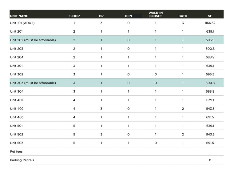 2512 S Centinela Ave, Los Angeles, CA à vendre - Photo de l’immeuble – Image 2 sur 8