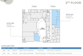 7590 Fay Ave, La Jolla, CA à louer Plan d’étage– Image 1 sur 1