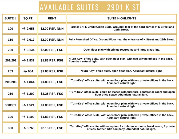 2901-2929 K St, Sacramento, CA à louer - Photo de l’immeuble – Image 3 sur 32