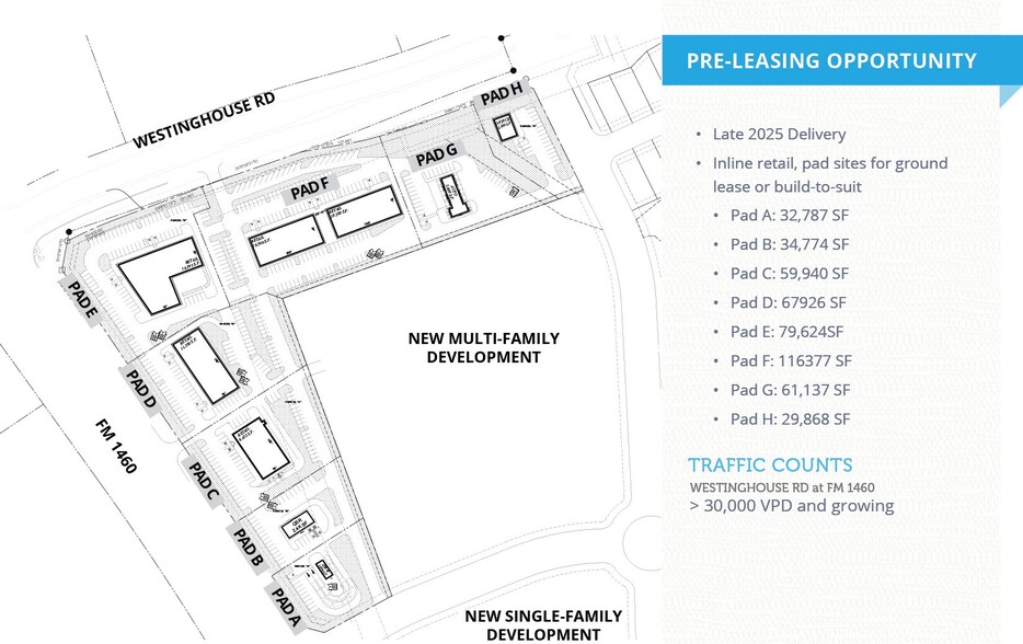 SE Corner Westinghouse Road and FM 1460, Georgetown, TX à louer - Plan de site – Image 2 sur 2