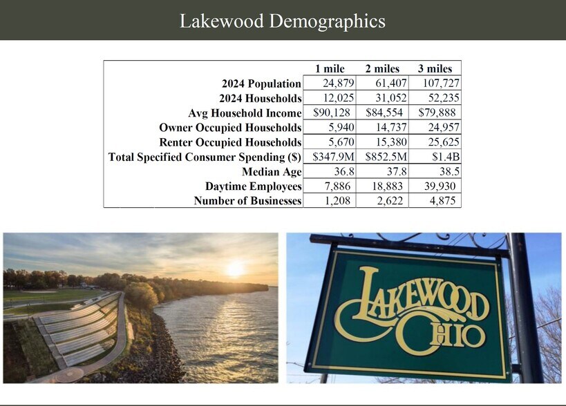 15612-15618 Detroit Ave, Lakewood, OH à louer - Photo de l’immeuble – Image 3 sur 3