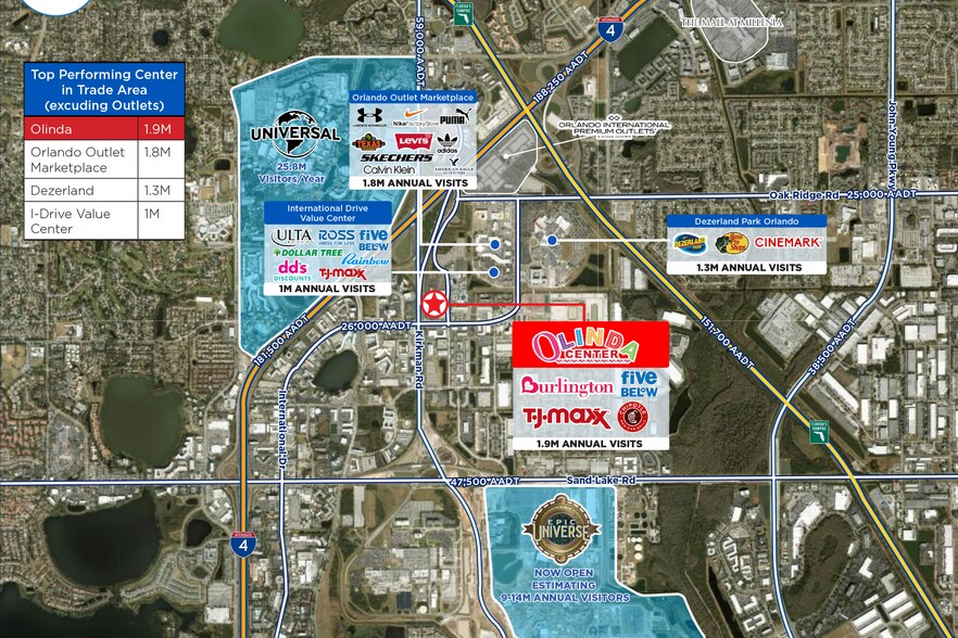 6687-6905 S Kirkman Rd, Orlando, FL à louer - Photo de l’immeuble – Image 3 sur 3