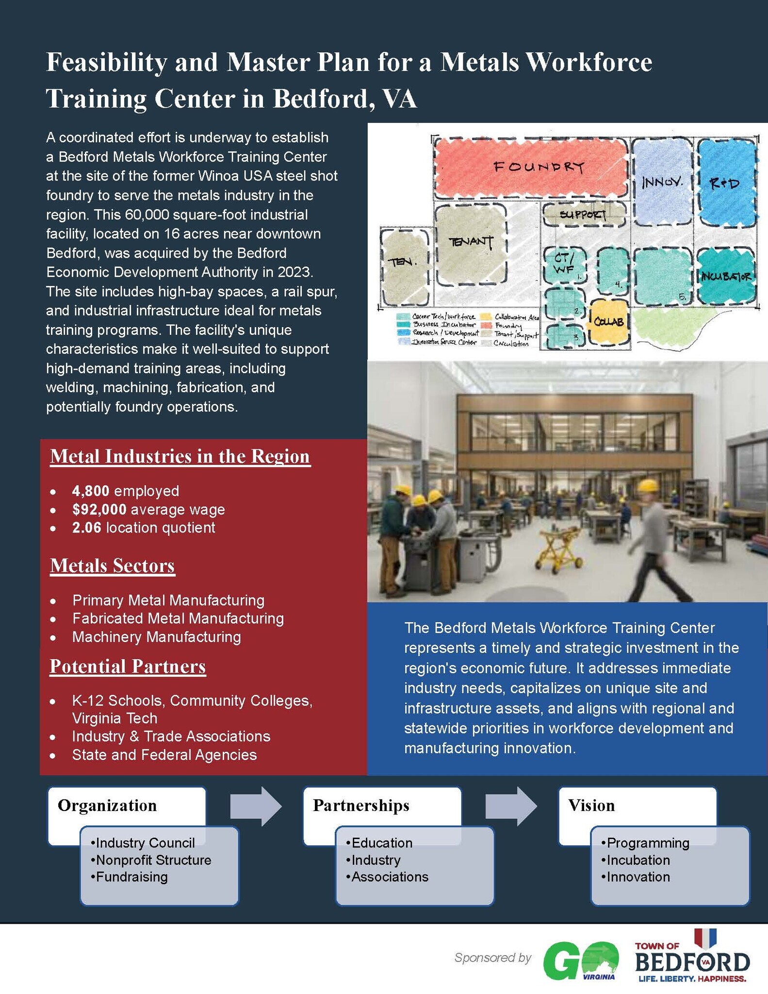 1 Abrasive Ave, Bedford, VA à louer Autre– Image 1 sur 5