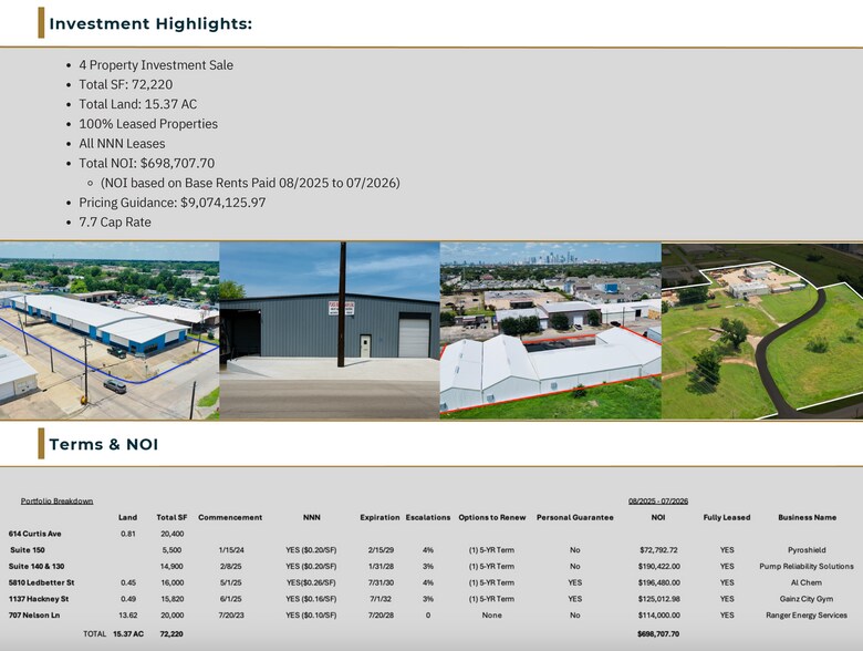 Industrial Portfolio Investment Sale portefeuille de 4 biens à vendre sur LoopNet.fr - Autre – Image 2 sur 28