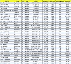 471 E Waterloo Rd, Akron, OH à louer Photo intérieure– Image 1 sur 1