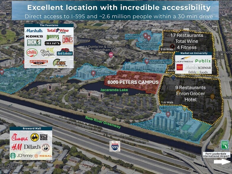 7800 Peters Rd, Plantation, FL à louer - Photo de l’immeuble – Image 2 sur 8