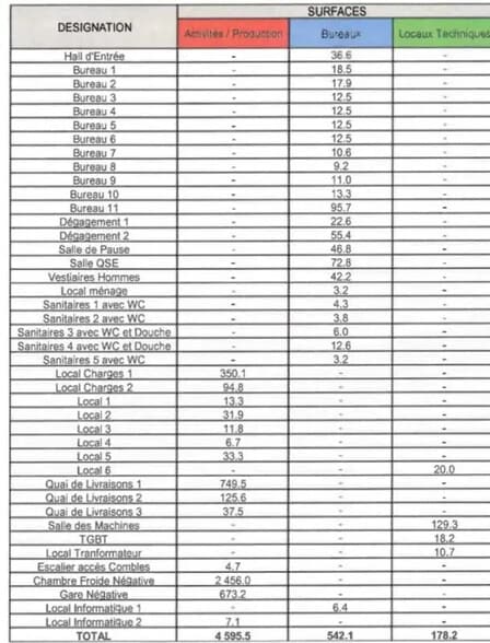 Industriel/Logistique dans SAINT-OUEN-L'AUMONE à louer - Plan d’étage – Image 3 sur 7